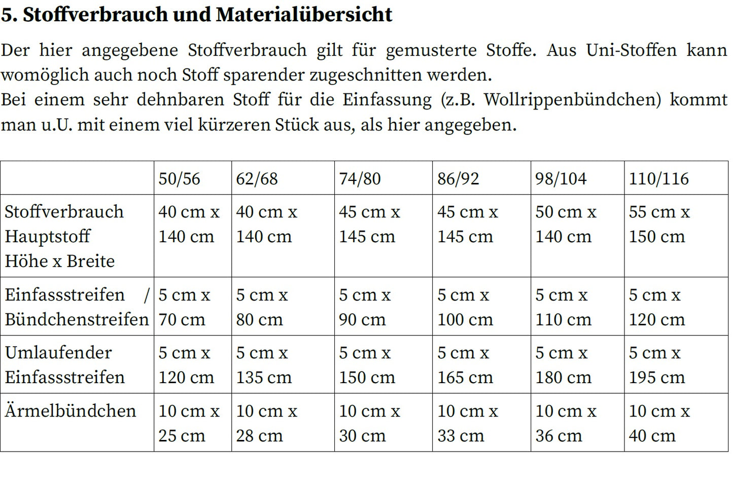 E-Book Schlüttli-Jäckchen